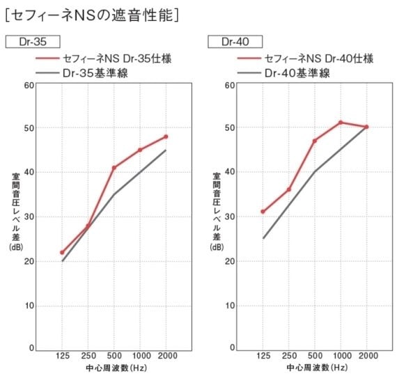 AMDB15H - ユニット 0.8畳、1.2畳、1.5畳 - 特長 - ヤマハ