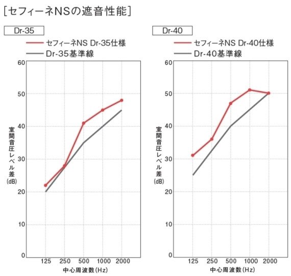 AMDB12C - ユニット 0.8畳、1.2畳、1.5畳 - 特長 - ヤマハ