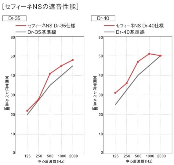 ヤマハ | AMDC08H - ユニット 0.8畳、1.2畳、1.5畳 - 特長