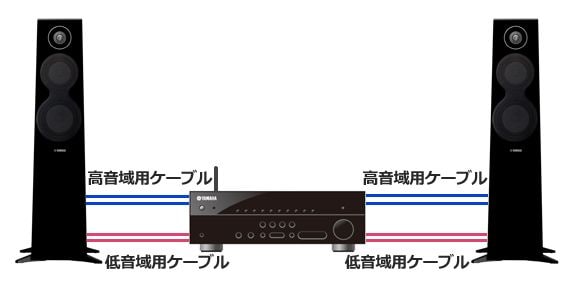 オーディオ機器 アンプ ヤマハ | RX-A1080 - AVアンプ - 概要