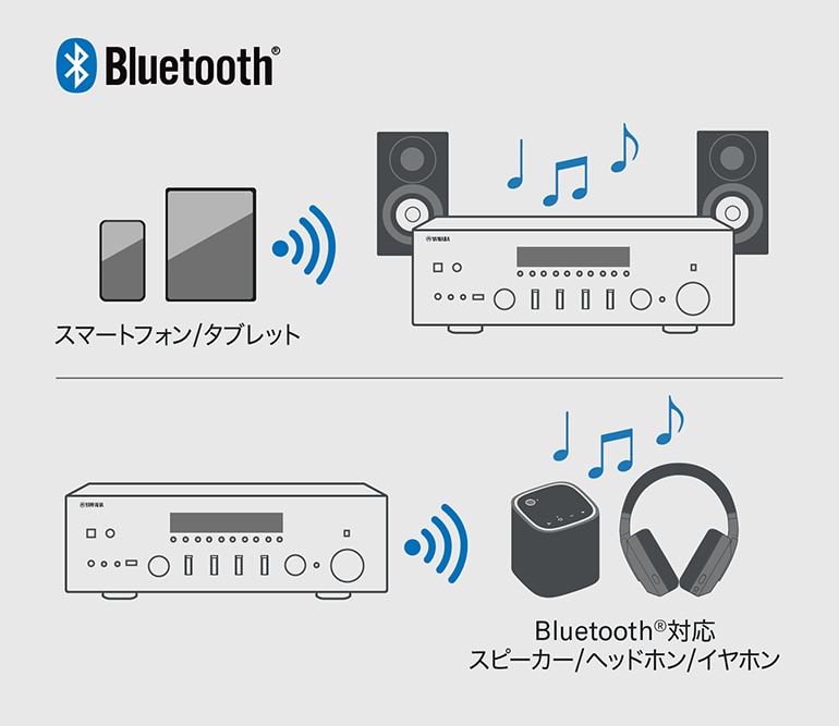 Bluetooth接続イメージ図