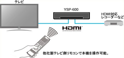 YAMAHA ヤマハサラウンドスピーカー YSP-600取説あり◯光デジタルケーブル