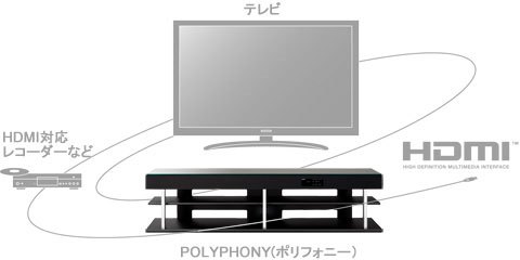 ヤマハ　YSR-2000 完動品 ヤマハ | YRS-2000 - ホームシアターシステム - 概要