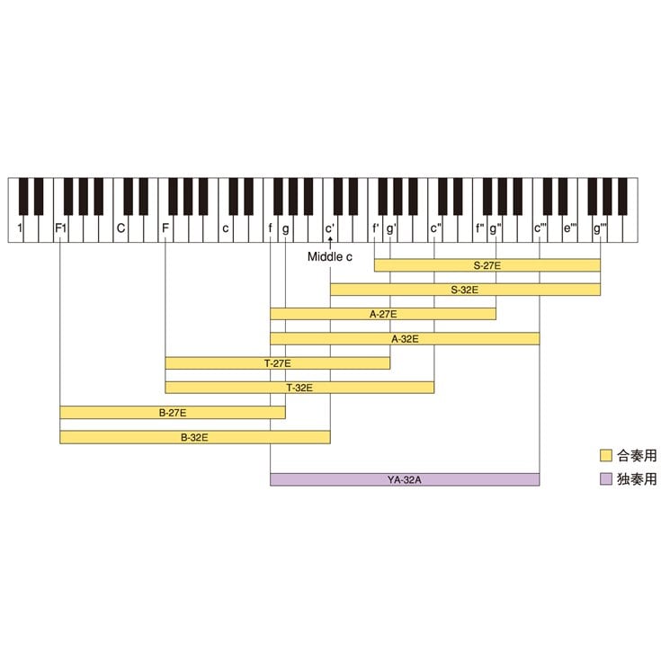 ヤマハ | YA-32A - 学校用楽器・機器 - 概要