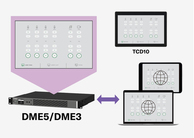 DME5/DME3およびProVisionaire Designを中核として、デジタルミキサー、I/Oラック、スピーカー、コントローラー、パワーアンプ、PoEスピーカー、マイクなどの機器をコントロールするイメージ図