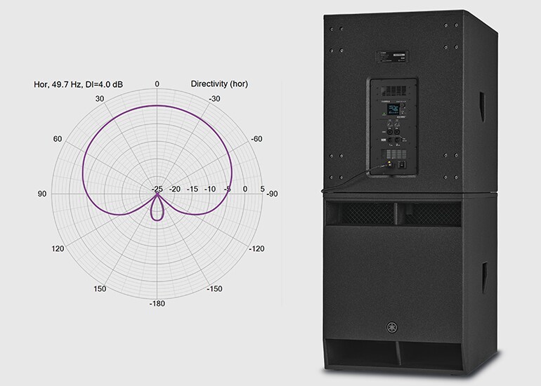 カーディオイド（単一指向性）モード
