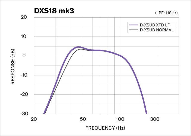 D-XSUB プロセッシング