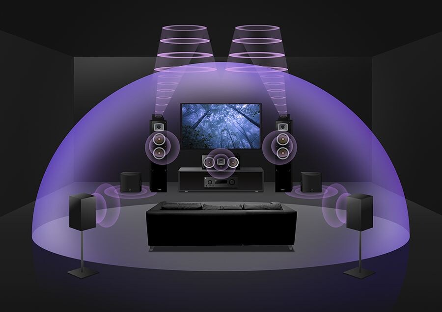 RX500Aによるイネーブルドスピーカーを使用した5.2.2ch構成イメージ図