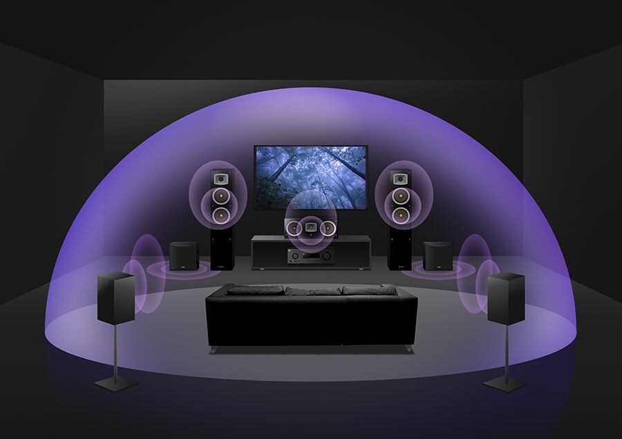 5.1チャンネルで上空からの音を再現する、バーチャルハイトエフェクトイメージ図