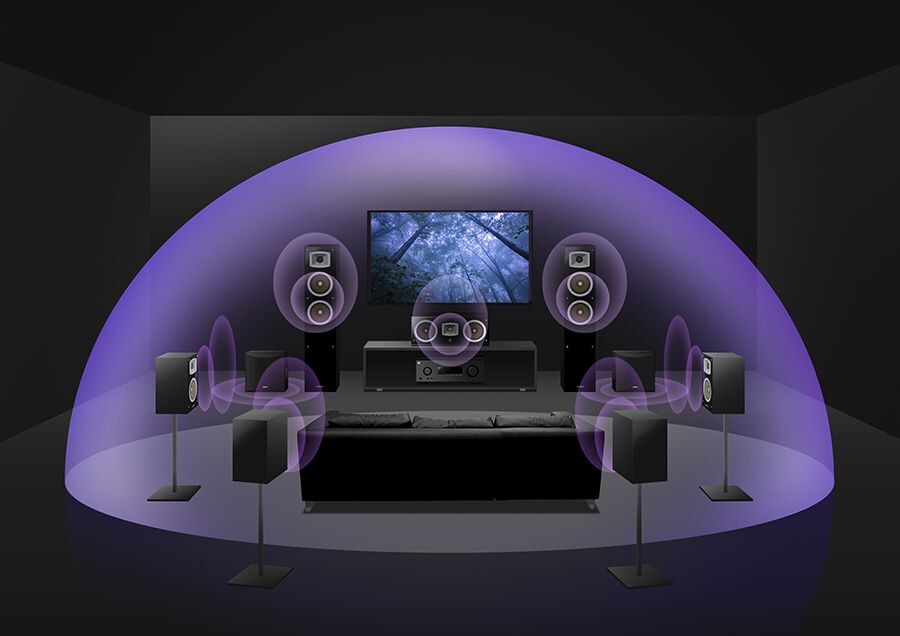 7.2-channel with virtual height effects.