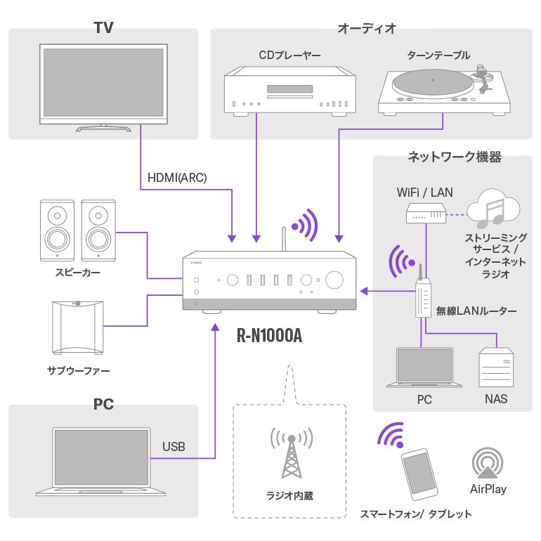 ヤマハ | R-N1000A