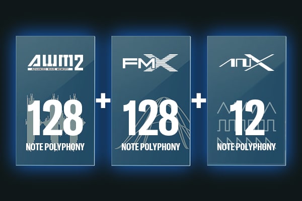 AWM2、FM-X、AN-Xの3つの音源方式