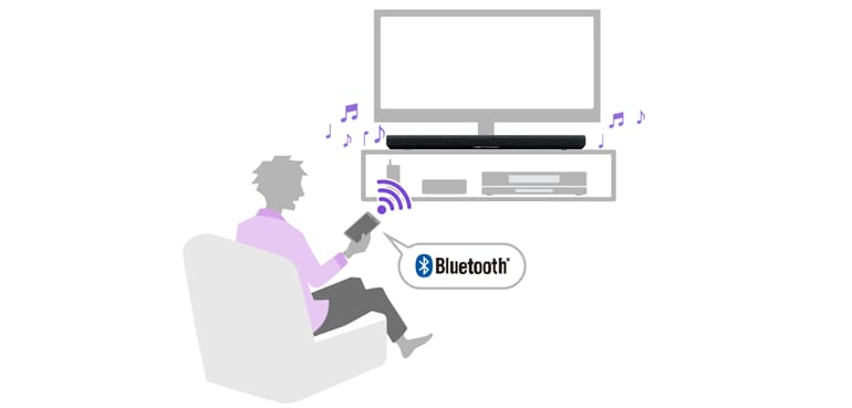 Bluetooth接続イメージ画像