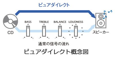 ヤマハ | A-S301 - HiFiコンポーネント - 概要