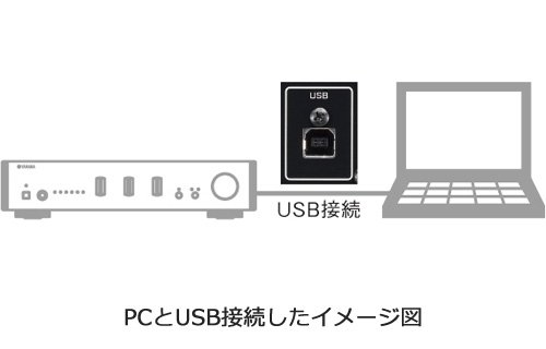 ヤマハ | A-U671 - HiFiコンポーネント - 概要