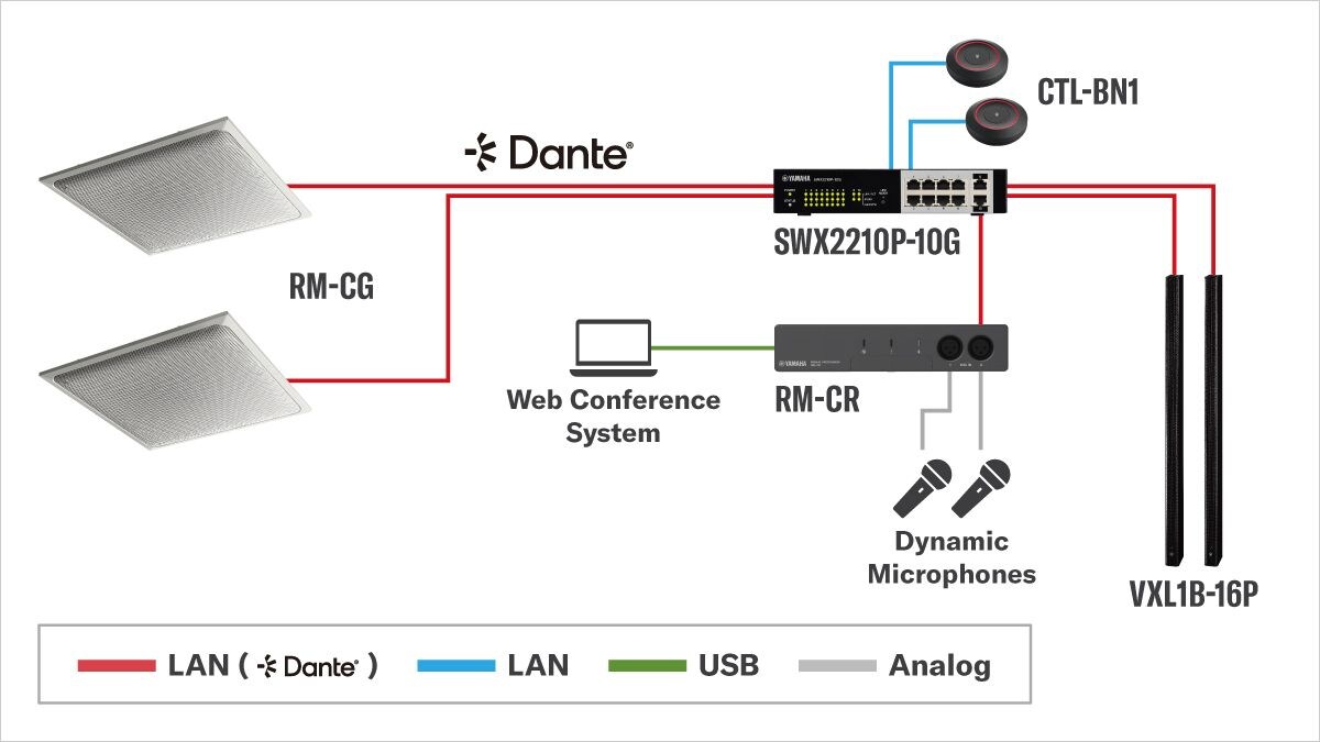System diagram for Ceiling Microphone Conference Style