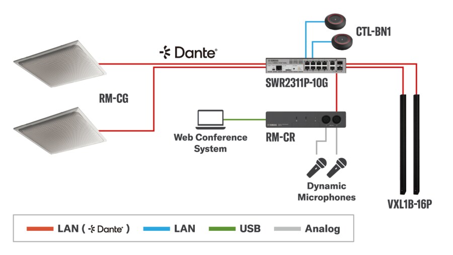 System diagram for Ceiling Microphone with speakers "VXL1B-16P"