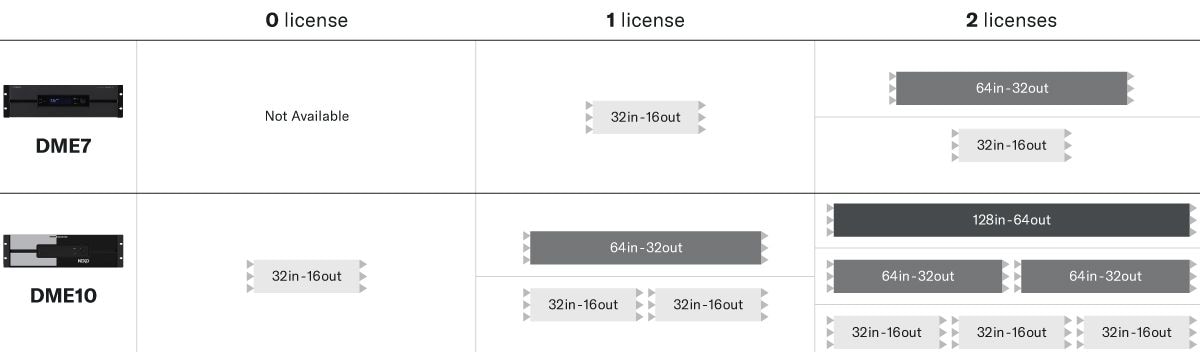 Yamaha Sound xR Image: System Components