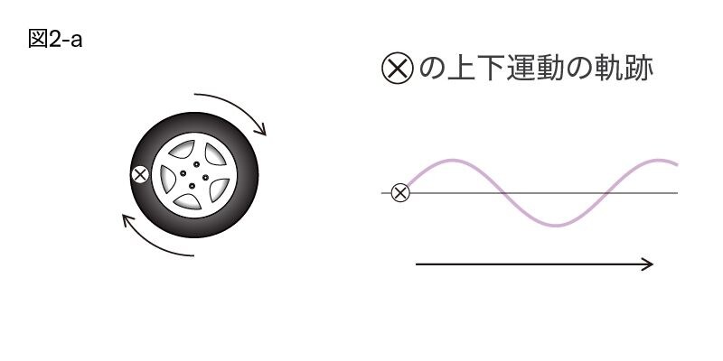 [図2]2-a