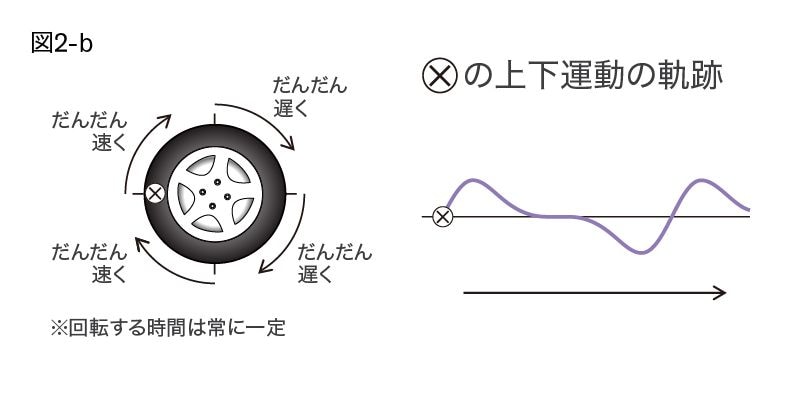 [図2]2-b