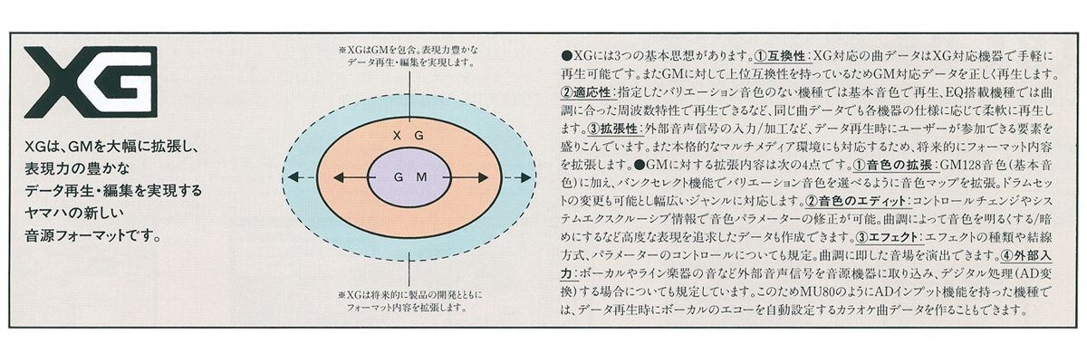 XGフォーマットのイメージ