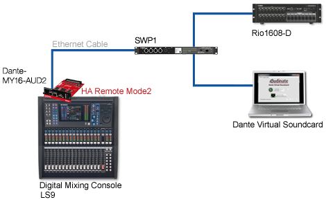 ヤマハ | DANTE-MY16-AUD2 - インターフェース - 使用例
