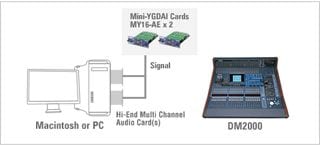 ヤマハ | DM2000VCM - ミキサー - 使用例