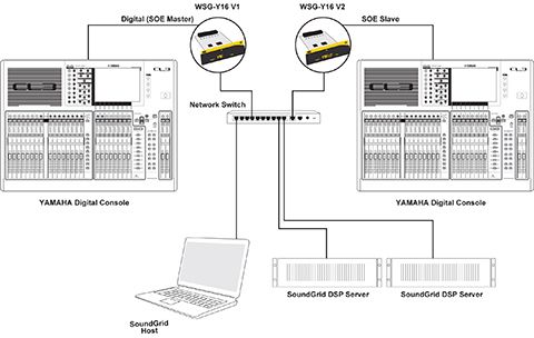 コンソール2台を使用したプロセシング、録音、ネットワークシステム