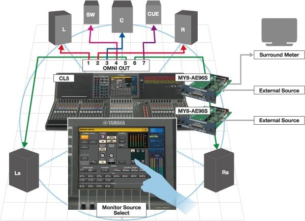 CL/QLシリーズV3.0によるサラウンドモニタリングシステム構築例