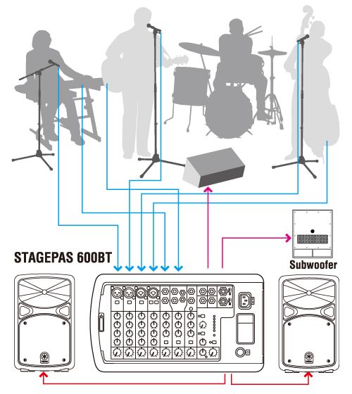 ヤマハ | STAGEPAS 600BT/400BT - PAシステム - Band