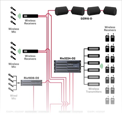 ブロードキャスト