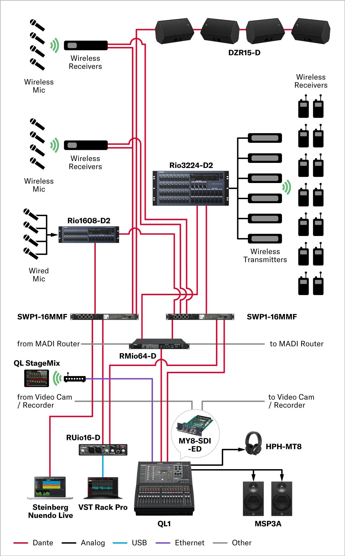 ブロードキャスト