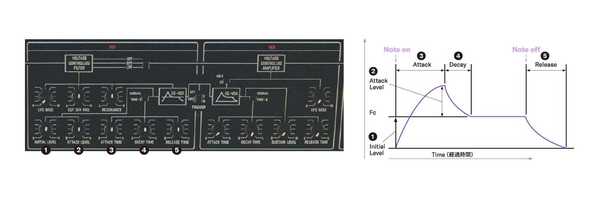 「CS-10」IL, ALタイプのエンヴェロープジェネレーターの画像