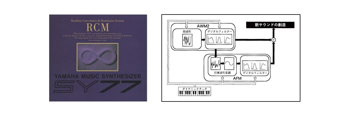 SY77のカタログとSY77の取扱説明書の画像