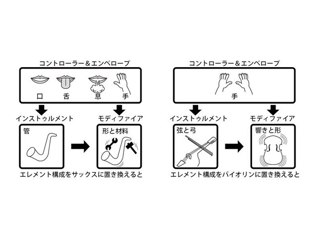 VL1取扱説明書の画像