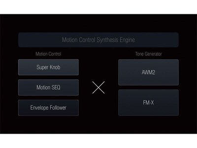 Motion Control Synthesis Engineの画面