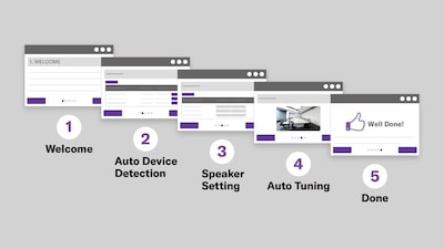 Illustration showing four steps of configuration