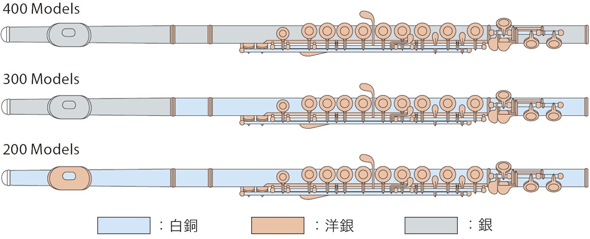 ヤマハ | 【スタンダード】 - フルート - 製品ラインアップ