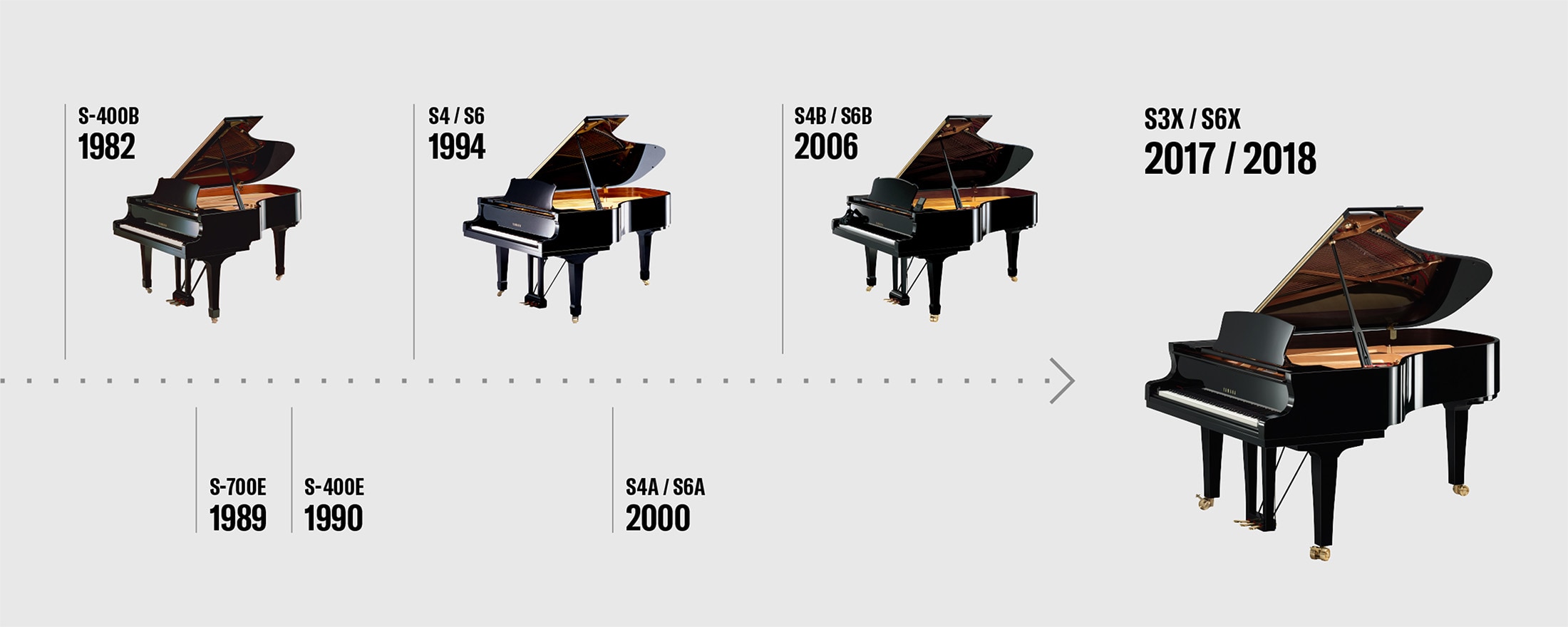 製品年表 - 1982年 : S-400B | 1989年 : S700E | 1990年 : S400E | 1994年 : S4/S6 | 2000年 : S4A/S6A | 2006年 : S4B/S6B | 2017/2018年 : S3X/S6X