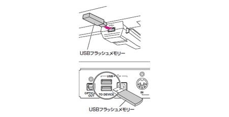 ヤマハ | ELS-01C - エレクトーン - バージョンアップ方法