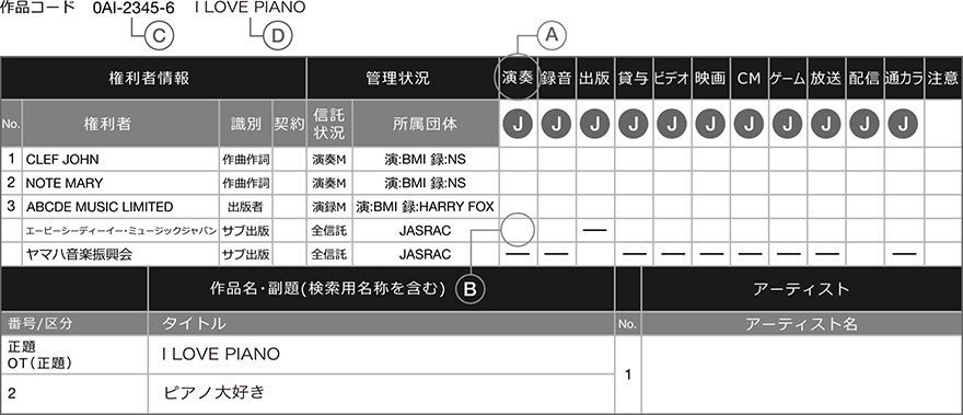 作品コード 0AI-2345-6（C） I LOVE PIANO（D）
【権利者情報】【No.】1【権利者】CLEF JOHN【識別】作曲作詞【契約】なし【管理状況】【信託状況】演奏M【所属団体】演：BMI 録：NS【演奏（A）】J 空欄【録音】J 空欄【出版】J 空欄【貸与】J 空欄【ビデオ】J 空欄【映画】J 空欄【CM】J 空欄【ゲーム】J 空欄【放送】J 空欄【配信】J 空欄【通カラ】J 空欄【注意】無所属 空欄
【権利者情報】【No.】2【権利者】NOTE MARY【識別】作曲作詞【契約】なし【管理状況】【信託状況】演奏M【所属団体】演：BMI 録：NS【演奏（A）】J 空欄【録音】J 空欄【出版】J 空欄【貸与】J 空欄【ビデオ】J 空欄【映画】J 空欄【CM】J 空欄【ゲーム】J 空欄【放送】J 空欄【配信】J 空欄【通カラ】J 空欄【注意】無所属 空欄
【権利者情報】【No.】3【権利者】ABCDE MUSIC LIMITED【識別】出版者【契約】なし【管理状況】【信託状況】演奏M【所属団体】演：BMI 録：HARRY FOX【演奏（A）】J 空欄【録音】J 空欄【出版】J 空欄【貸与】J 空欄【ビデオ】J 空欄【映画】J 空欄【CM】J 空欄【ゲーム】J 空欄【放送】J 空欄【配信】J 空欄【通カラ】J 空欄【注意】無所属 空欄
【権利者情報】【No.】なし【権利者】エービーシーディーイー・ミュージックジャパン【識別】サブ出版【契約】なし【管理状況】【信託状況】全信託【所属団体】JASRAC【演奏（A）】J 空欄（B）【録音】J 空欄【出版】J 該当なし【貸与】J 空欄【ビデオ】J 空欄【映画】J 空欄【CM】J 空欄【ゲーム】J 空欄【放送】J 空欄【配信】J 空欄【通カラ】J 空欄【注意】無所属 空欄
【権利者情報】【No.】なし【権利者】ヤマハ音楽振興会【識別】サブ出版【契約】なし【管理状況】【信託状況】全信託【所属団体】JASRAC【演奏（A）】J 該当なし【録音】J 該当なし【出版】J 空欄【貸与】J 該当なし【ビデオ】J 該当なし【映画】J 該当なし【CM】J 該当なし【ゲーム】J 該当なし【放送】J 該当なし【配信】J 空欄【通カラ】J 該当なし【注意】無所属 空欄
【番号／区分】正題 OT（正題）【作品名・副題（検索用名称を含む）（B）】【タイトル】I LOVE PIANO【No.】1【アーティスト】【アーティスト名】なし
【番号／区分】2【作品名・副題（検索用名称を含む）（B）】【タイトル】ピアノ大好き【No.】1【アーティスト】【アーティスト名】なし