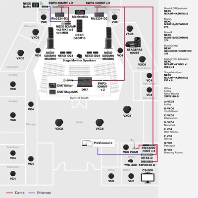 音響設備（中規模）