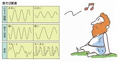 防音まめ知識