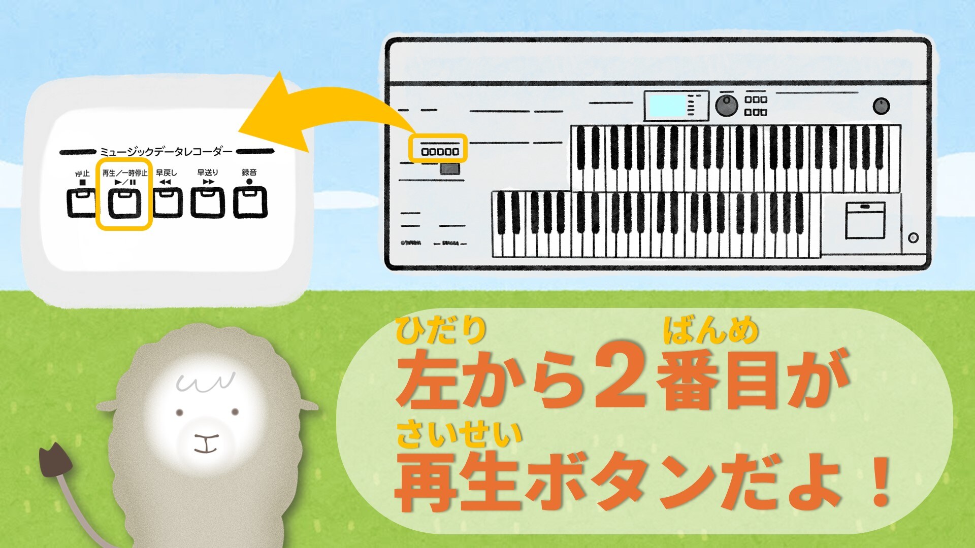 エレクトーンの操作のしかた