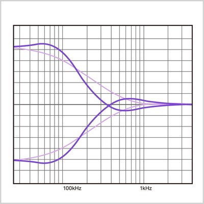 X-pressive EQ