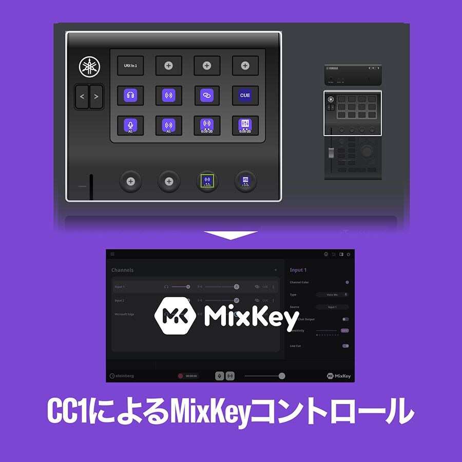 CC1によるMixKeyコントロール
