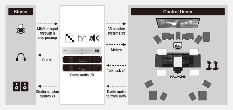 サラウンドスタジオ（Dolby Atmos 7.1.4ch）