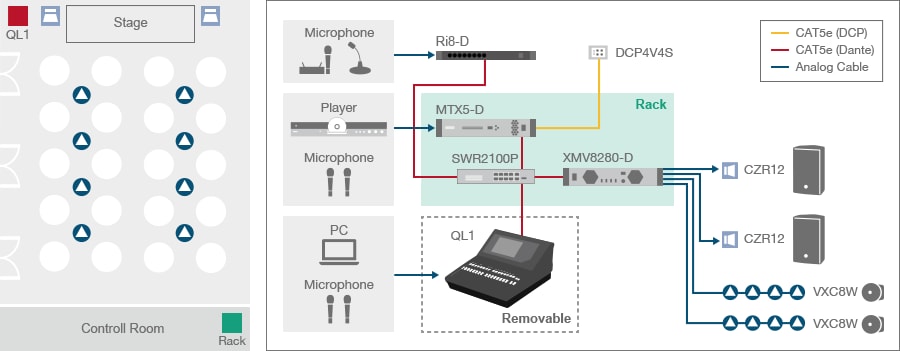 デジタルミキサー CL/QLシリーズからMRX7-D、MTX5-Dのヘッドアンプをコントロール