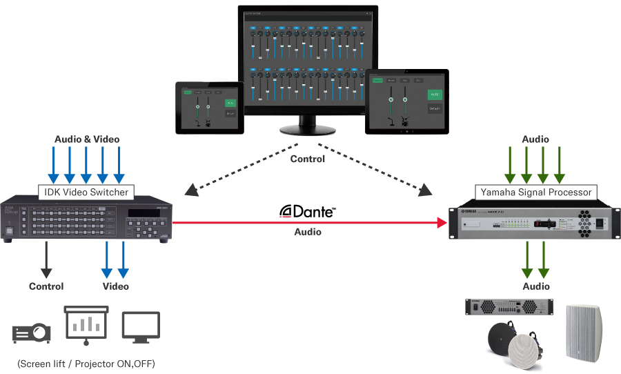 活用シーンを広げるヤマハPA機器の対応機種追加とIDK社製ビデオスイッチャとの連携(ProVisionaire Control/Touch)