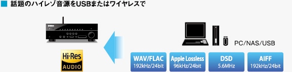 ■ 無線LAN接続できるWi-Fi機能 ［RX-V483/V583］
